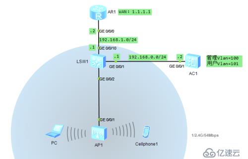 华为无线_AC+AP小型无线网络配置实验_v1