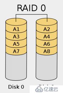 常用RAID学习