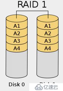 常用RAID学习