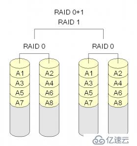 常用RAID學習