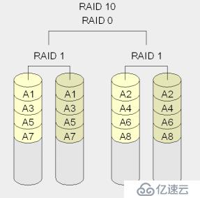 常用RAID学习