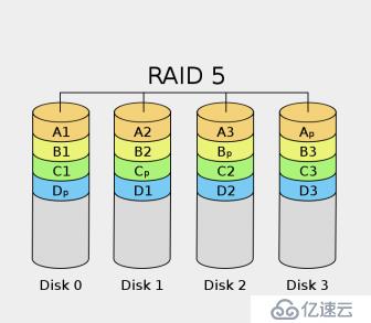 常用RAID學習