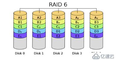 常用RAID學習