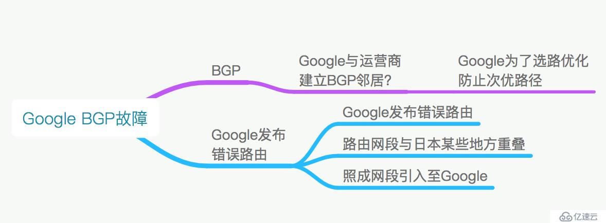 谷歌的BGP可以让日本800万网民断网一小时，中国网民却笑了