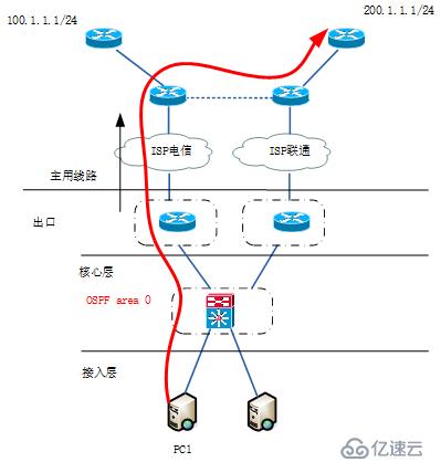 谷歌的BGP可以讓日本800萬網(wǎng)民斷網(wǎng)一小時，中國網(wǎng)民卻笑了