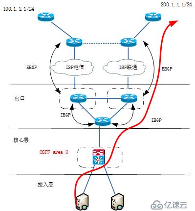 谷歌的BGP可以让日本800万网民断网一小时，中国网民却笑了