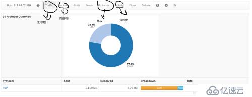 网络流量监控工具与分析Ntop和Ntopng 