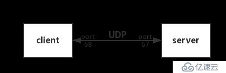 nc/netcat/ncat/nmap/socat Tips