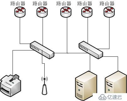 企业多线路局域网改造方案