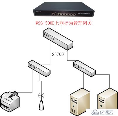 企业多线路局域网改造方案