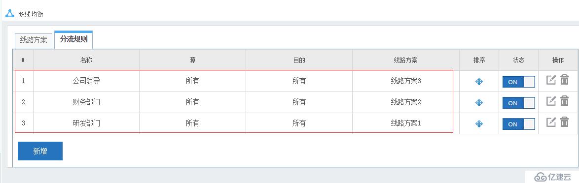 企业多线路局域网改造方案