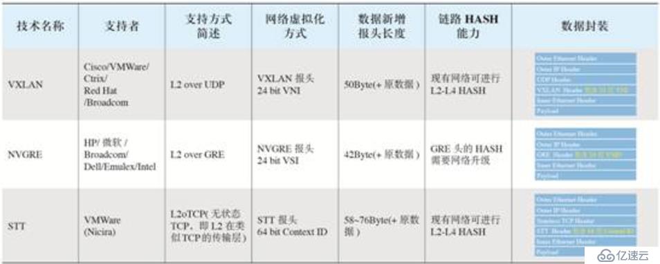 Overlay学习笔记