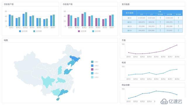 數(shù)據(jù)挖掘工程師如何選擇數(shù)據(jù)可視化工具？