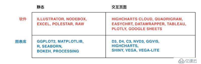 數(shù)據(jù)挖掘工程師如何選擇數(shù)據(jù)可視化工具？