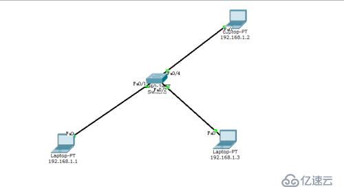 交换技术之 Vlan 的简单理解及不同Vlan互通