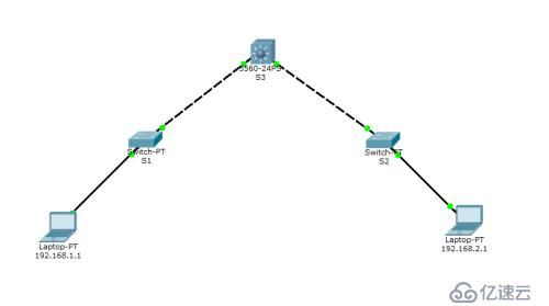 交换技术之 Vlan 的简单理解及不同Vlan互通