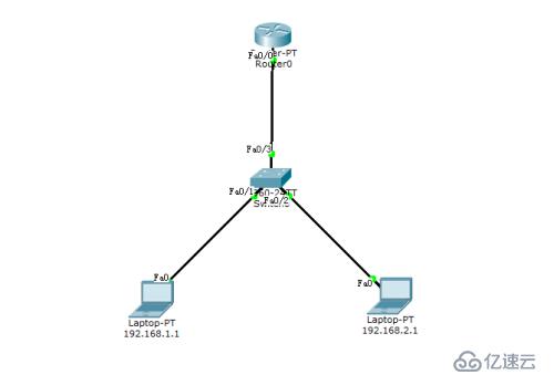 交换技术之 Vlan 的简单理解及不同Vlan互通