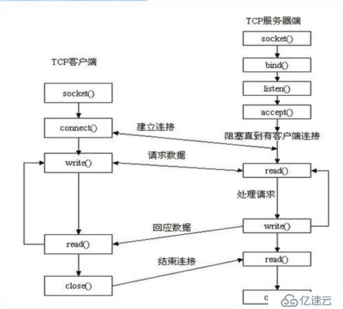 网络编程socket模块