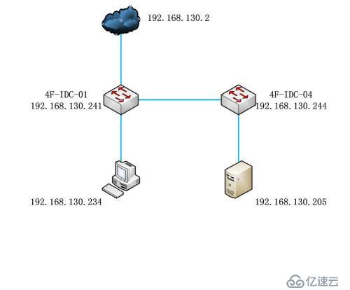 6、CISCO 2960交换机RSPAN配置