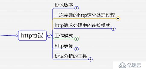 思维导图分析http之http协议版本