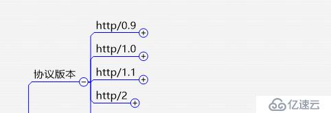 思维导图分析http之http协议版本