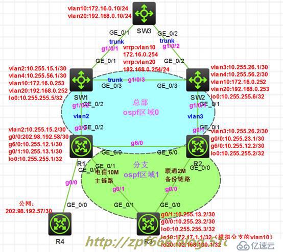 经典案例：企业H3C组网实例