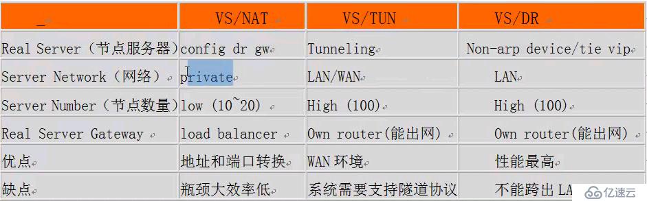 lvs4種工作模式的介紹