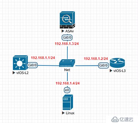 5.EVE-NG关联SecureCRT，VNC，Wireshark