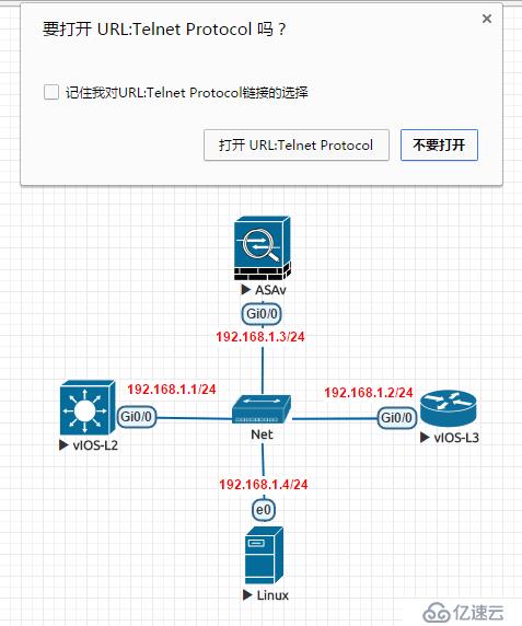 5.EVE-NG关联SecureCRT，VNC，Wireshark