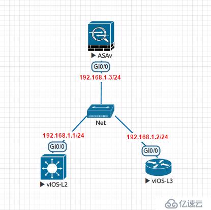 4.EVE-NG導(dǎo)入Qemu鏡像