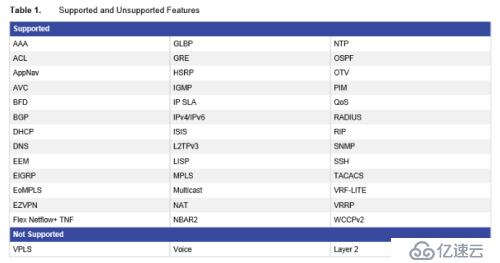 5.EVE-NG关联SecureCRT，VNC，Wireshark