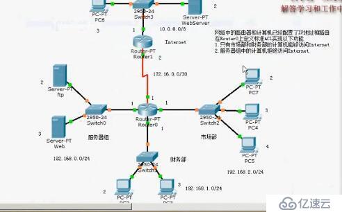        华为 ACL 网络安全 