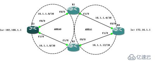 Cisco之路由和OSPF动态路由协议