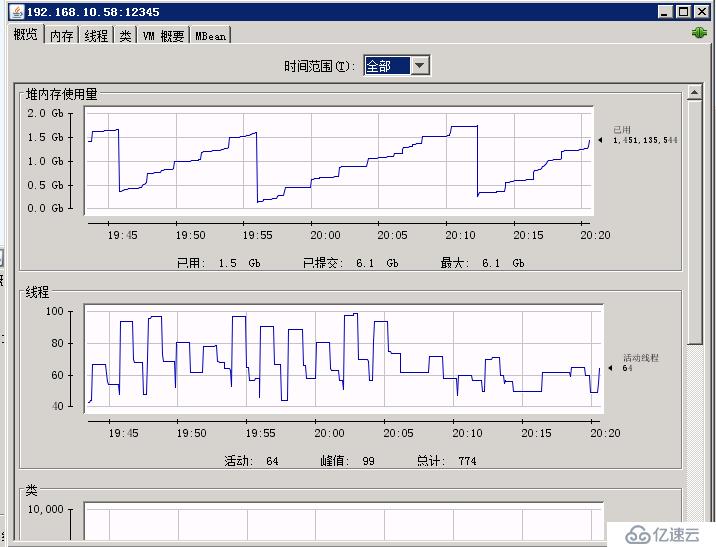 jconsole,jvisualvm监控jvm配置方法