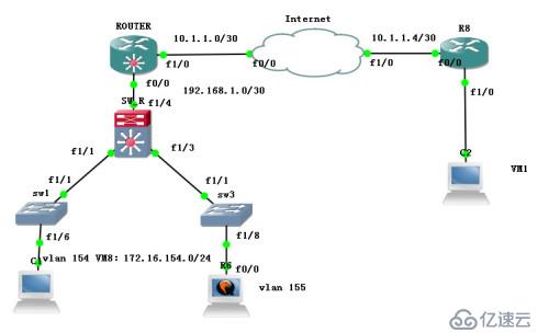 Cisco之中小型企业网络