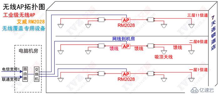 酒店WiFi覆盖-无线覆盖方案