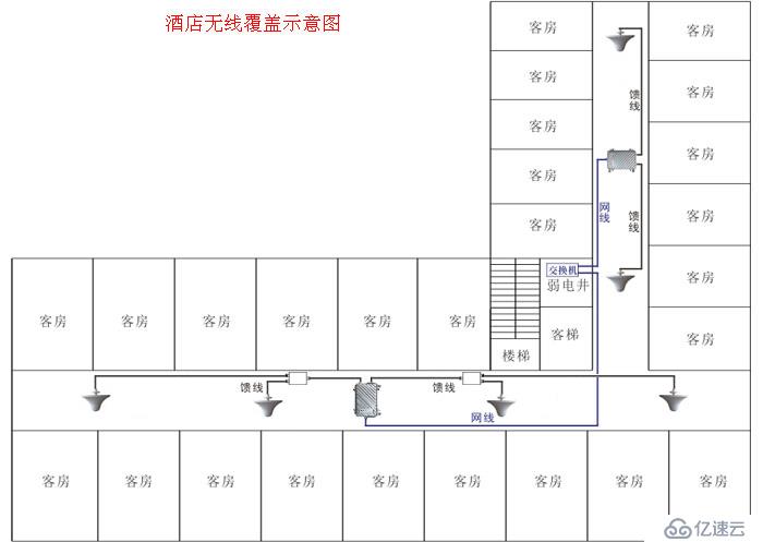 给酒店做的无线上网覆盖工程，效果极佳