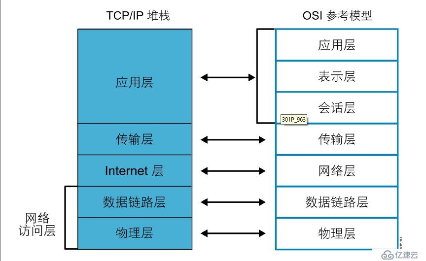 计算机网络之什么是网络（一）？