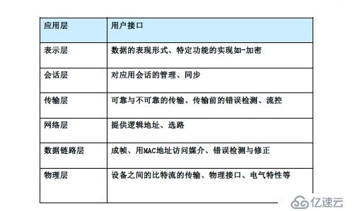 计算机网络之什么是网络（一）？