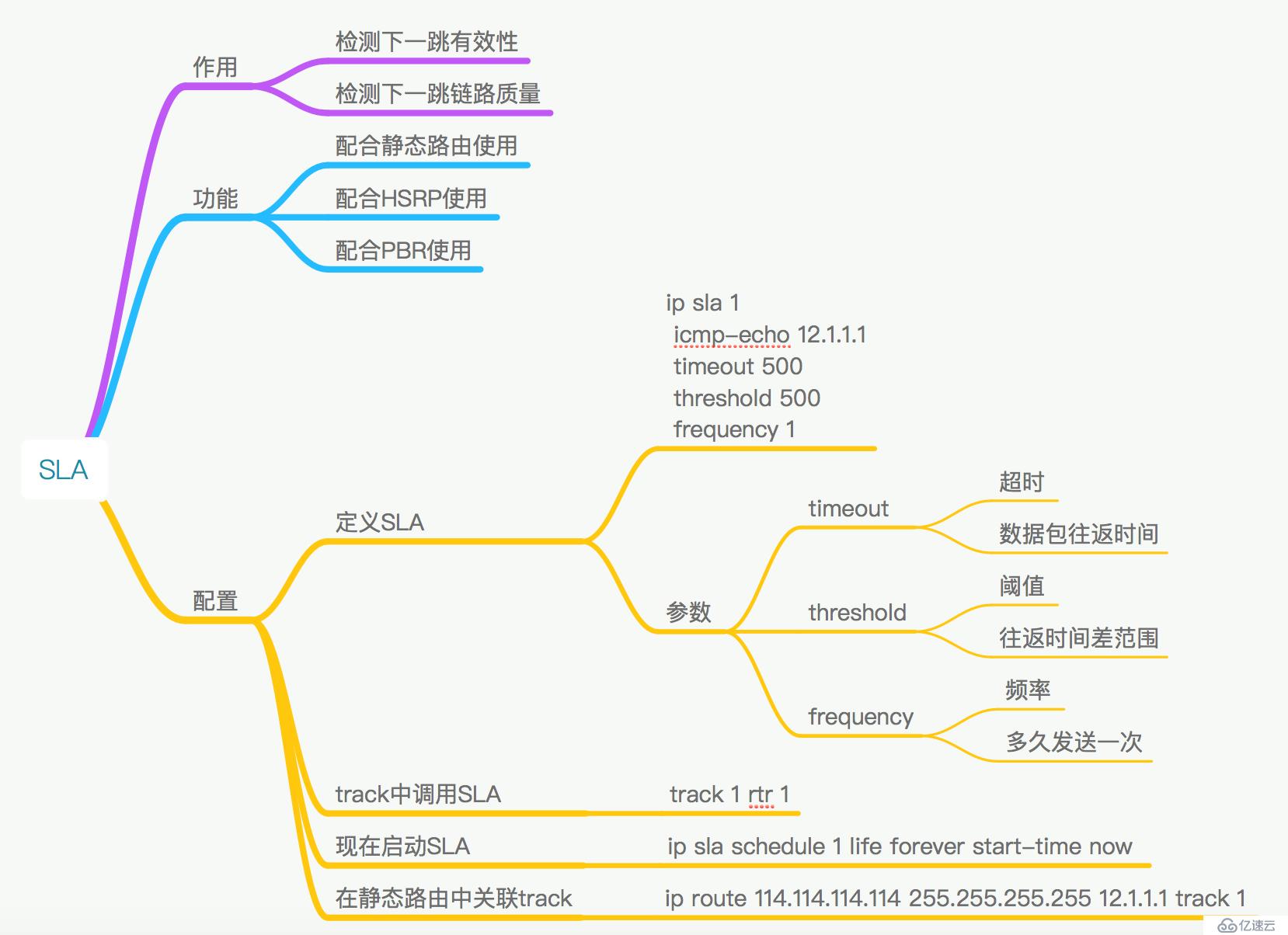 路由基础（四）静态路由与SLA技术