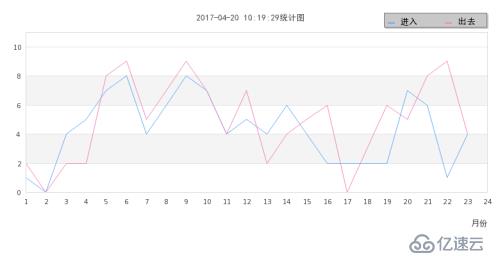 Jpgraph使用demo