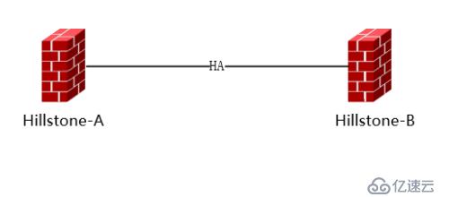 HILLSTONE E5560防火墻HA配置