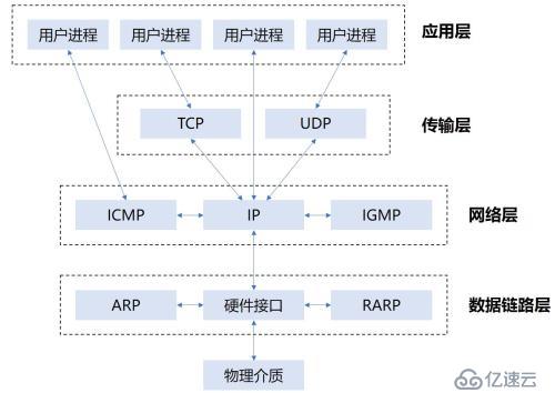 网络协议报文结构与抓包示例