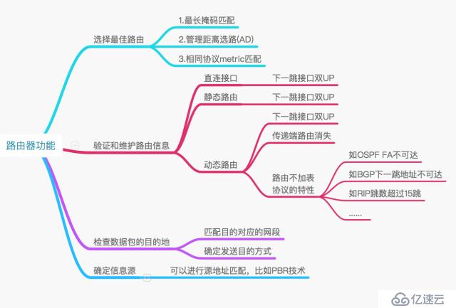 【科普】路由基础（一）