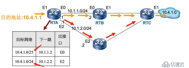 【科普】路由基础（一）