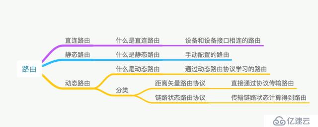 【科普】路由基础（一）