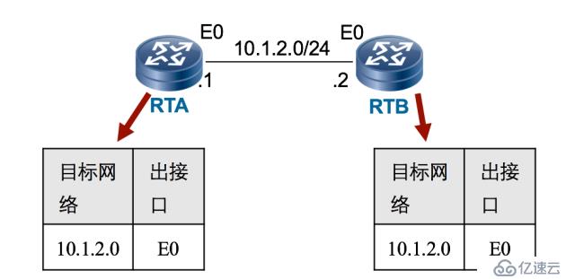 【科普】路由基础（一）