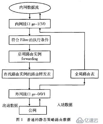 Juniper SRX策略路由总结