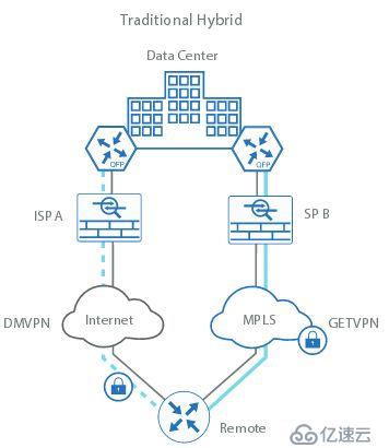 Cisco Intelligent WAN(IWAN)基礎(chǔ)知識(shí)