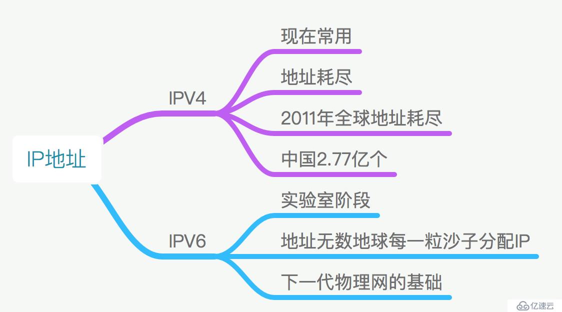 IP地址详解-你,是谁？